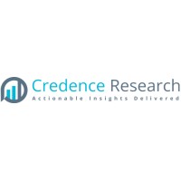 Wearable Pregnancy Devices Market