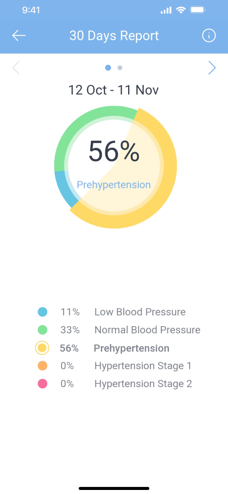 Blood Pressure Diary by MedM on the App Store