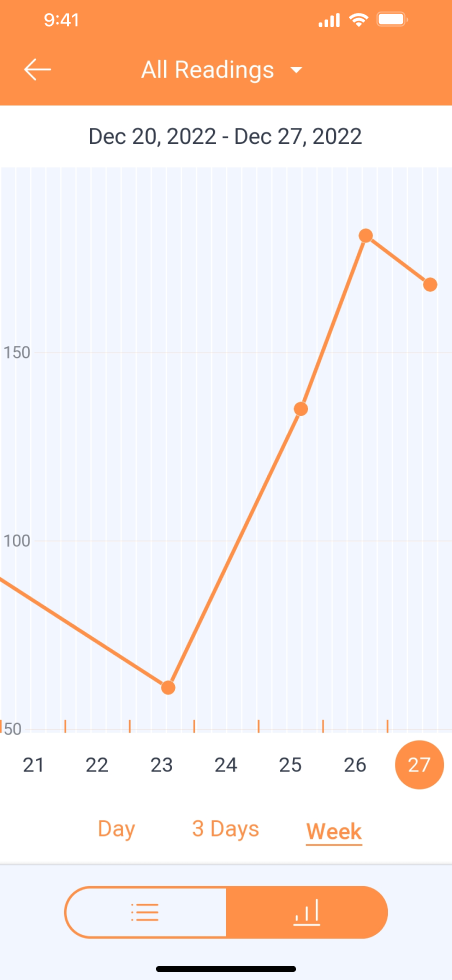 MedM Weight - body weight recording and monitoring app for