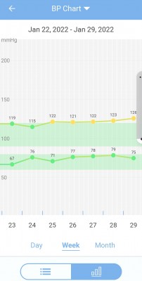 Medm Blood Pressure